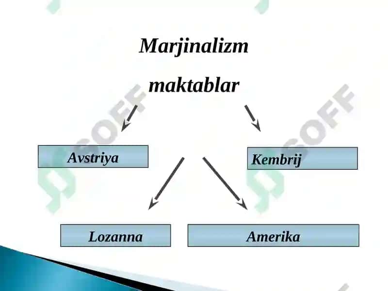 Marjinalizm tushunchasi 5