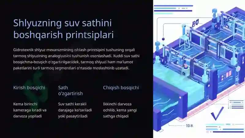 Shlyuz, Bridj va Fayervol. Bit oqimini uzatish 5