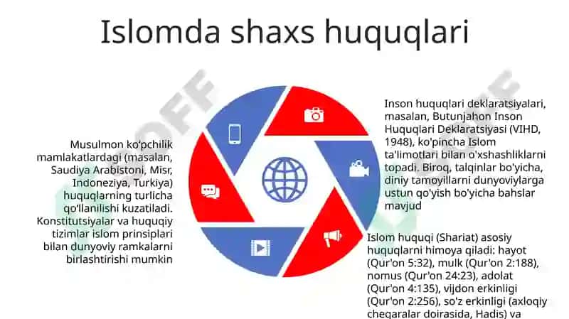 Inson Huquqlarining Islom Manbalari 5