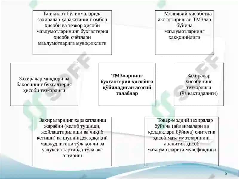 Товар-моддий заҳиралар (ТМЗ)ҳисоби 5