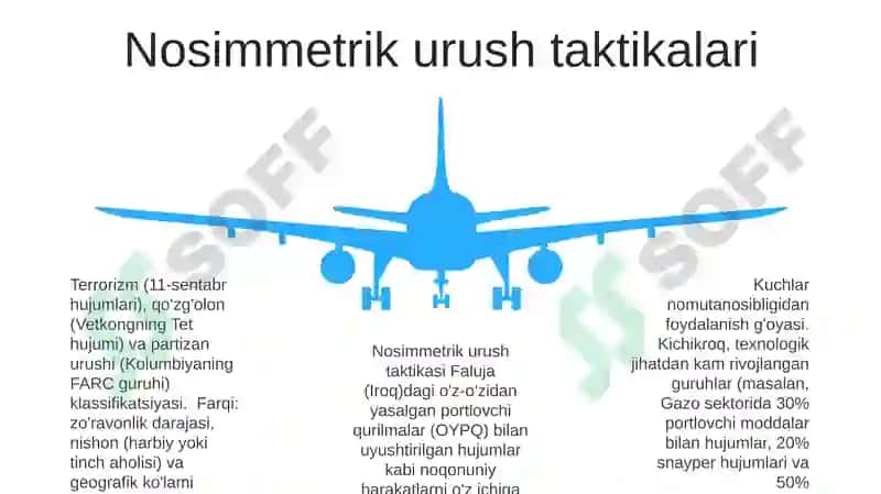 Taktika haqida tushuncha va uning tasnifi 5