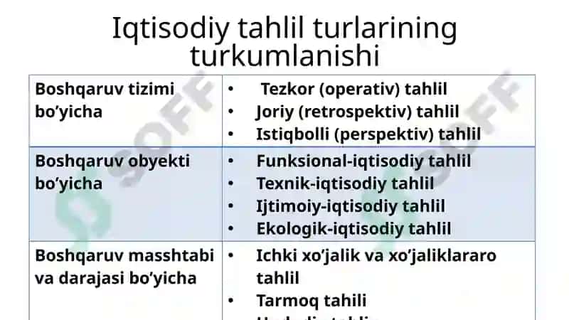 Iqtisodiy tahlil 5