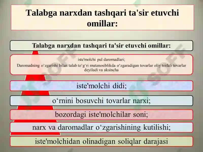 TALAB VA TAKLIF NAZARIYASI 5
