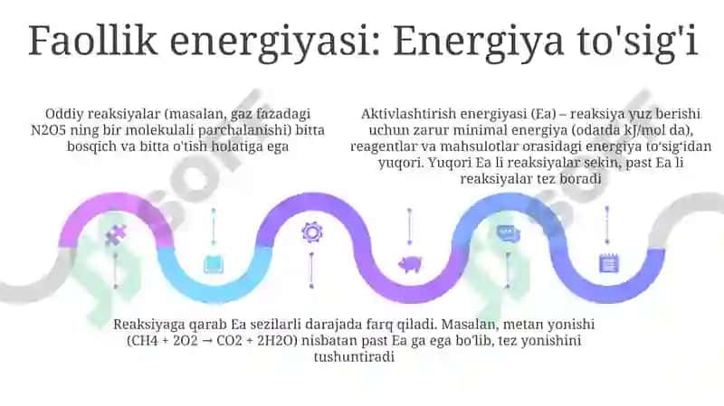 Zanjir reaksiyasi 5