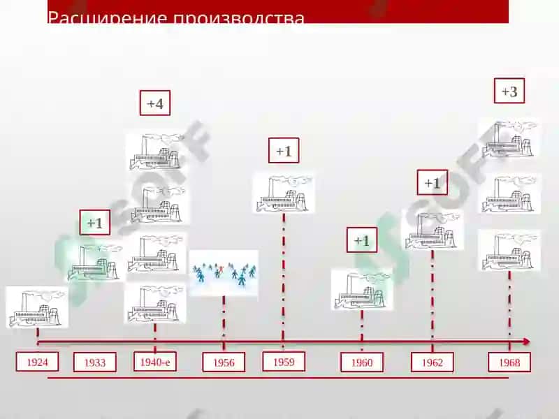Toyota Motor Corporation 5