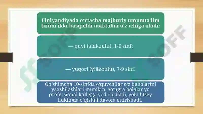 Finlandiya Ta'lim Tizimi 5