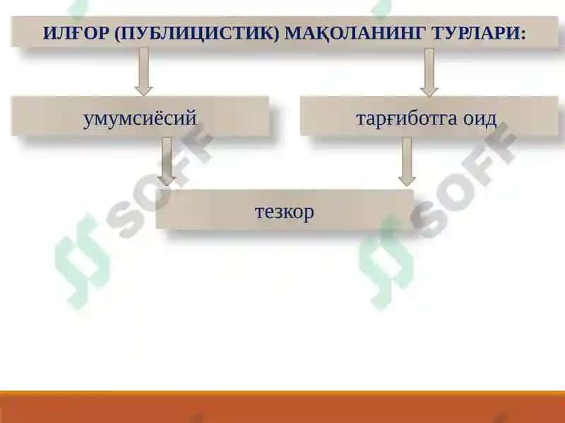 Илғор (публицистик) Мақола 5