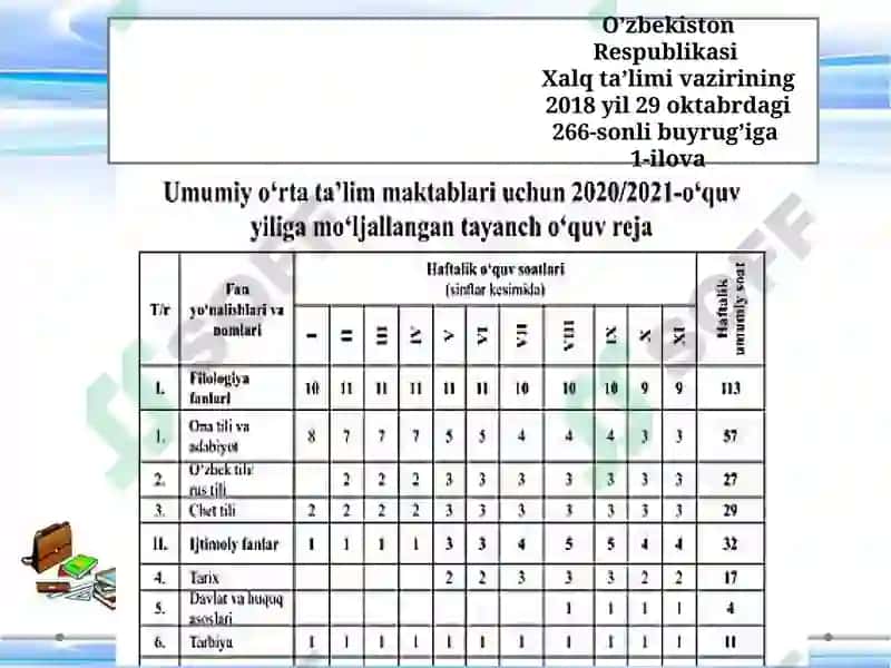 Ta'lim mazmuni 5
