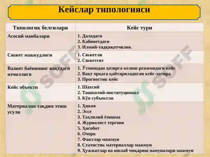 Физикани ўқитишда муаммоли таълим технологияларидан фойдаланиш усуллари 5