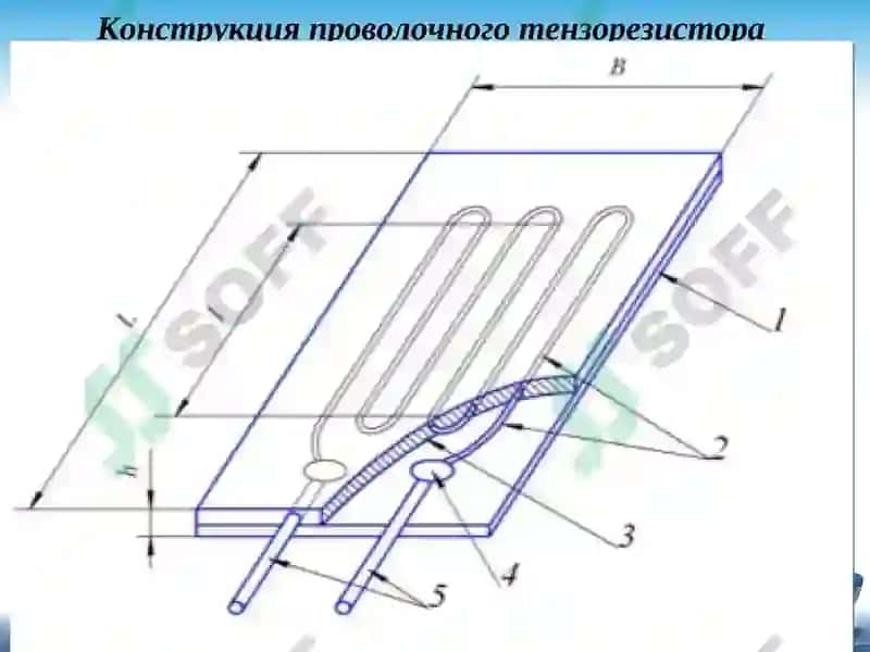 Tenzorezistorlar 5