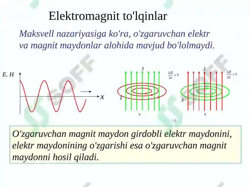 Elektromagnit to'lqinlar 5