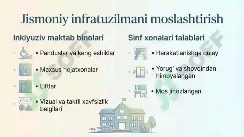 TALIMIY TASHKILOTDA INKLYUZIV MUHITNI LOYIHALASH 5