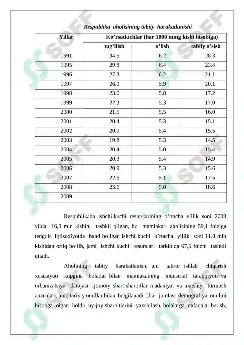 Ishchi kuchi uning bandligi va ishsizliki 5