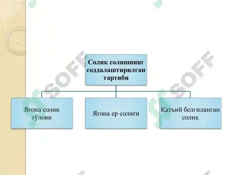 Солиқ солишнинг соддалаштирилган тартиби 5