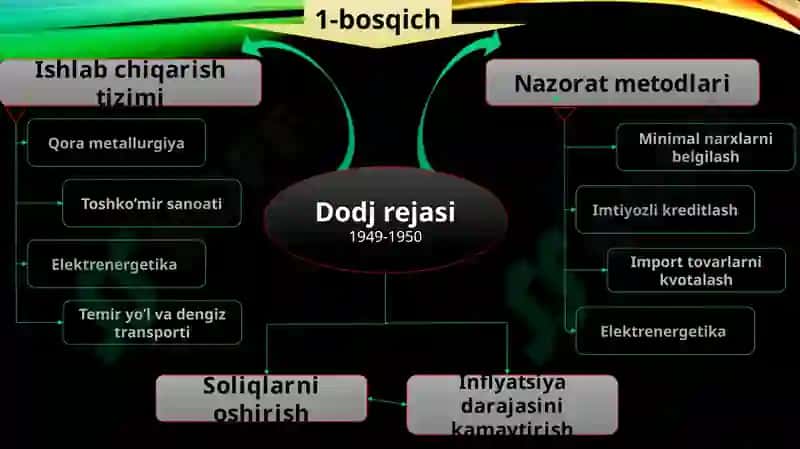 Rivojlangan mamlakatlarda YAIMning dinamikasi 5