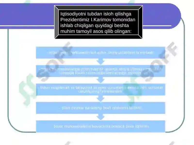 Bozor iqtisodiyoti modellari 5