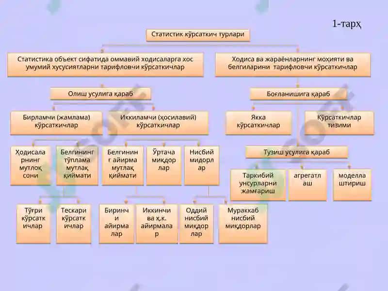 Статистик кўрсаткичлар 5