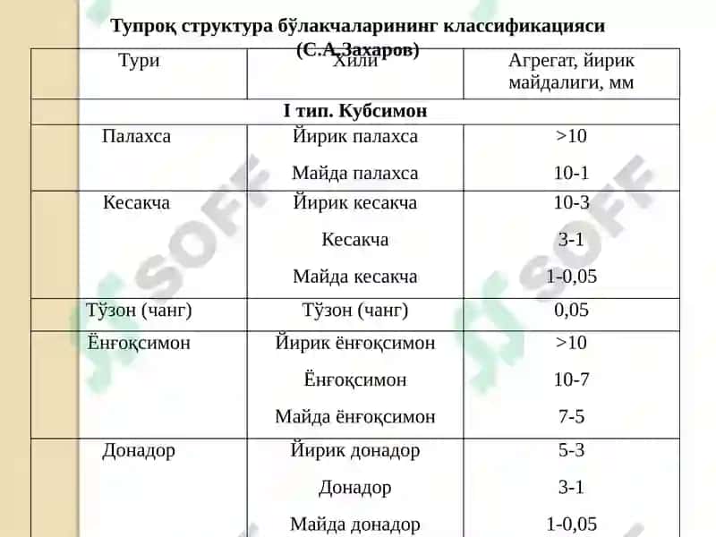Тупроқ структураси 5