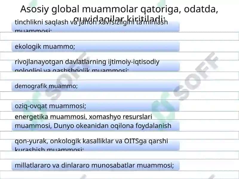 INSONIYATNINGGLOBAL MUAMMOLARI 5