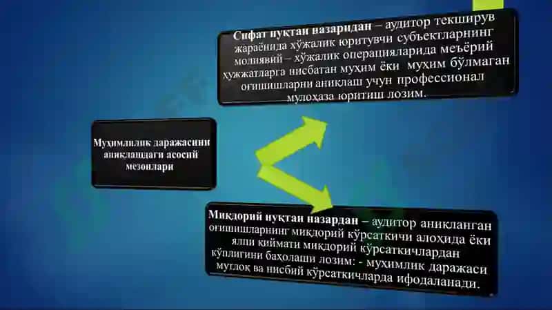 АУДИТОРЛИК ТЕКШИРУВИДА МУҲИМЛИК ВА РИСК 5