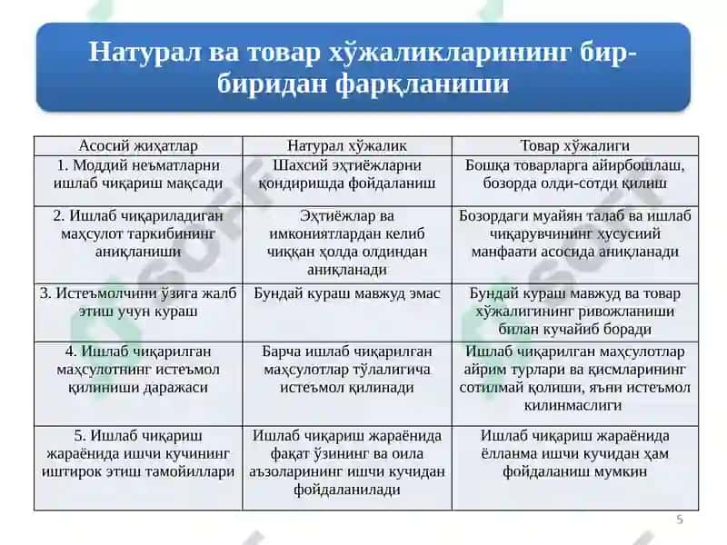 НАТУРАЛ ИШЛАБ ЧИҚАРИШ 5