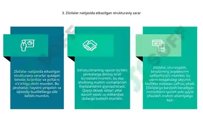 Zilzila oqibatlari 5