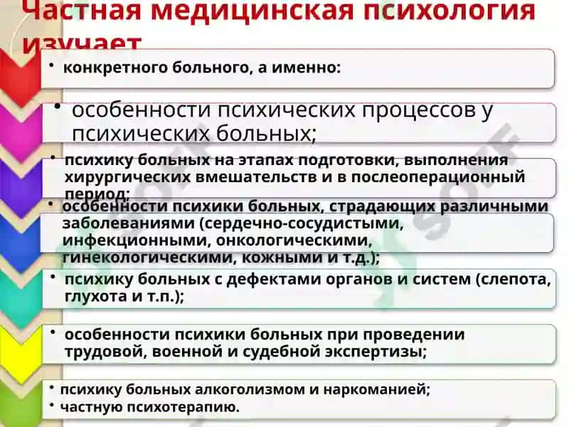 Введение в медицинскую психологию 5