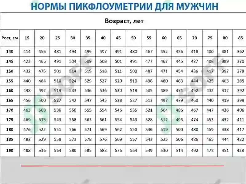 Ташқи нафас тизими патофизиологияси 5