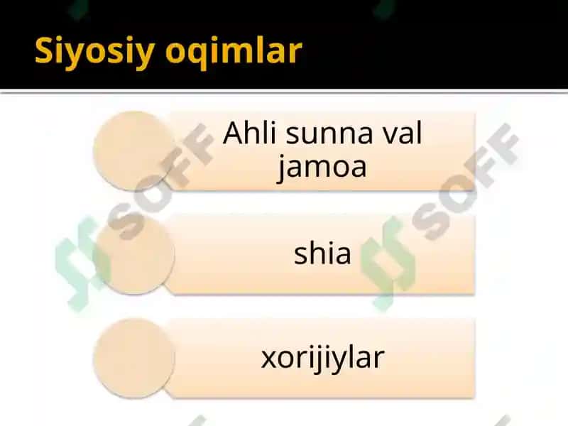 Hanafiylik mazhabi tarixi 5