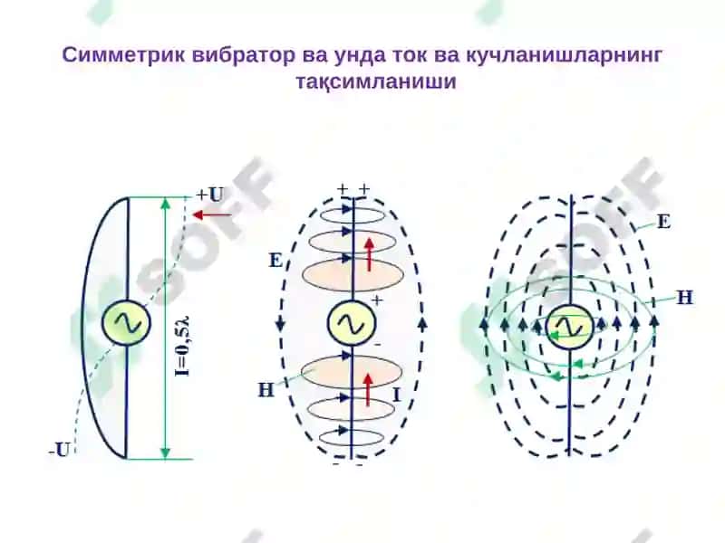 Симсиз алоқа антенналарининг ўзига хос хусусиятлари 5