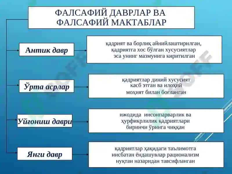 Qadriyatlar Falasafasi 5