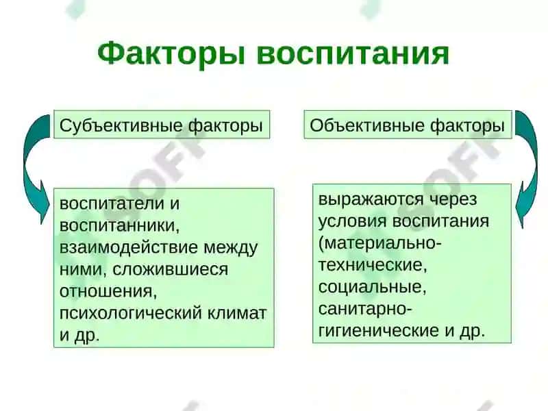 Сущность и содержание процесса воспитания 5