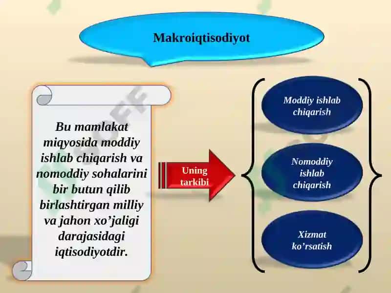 Milliy iqtisodiyot 5