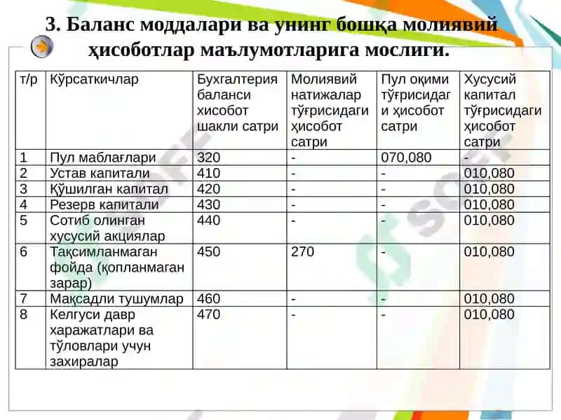 Бухгалтерия баланси таҳлили 5
