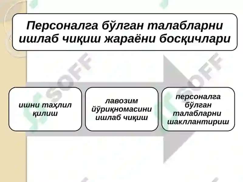 ИНСОН РЕСУРСЛАРИНИ ЖАЛБ ҚИЛИШ 5