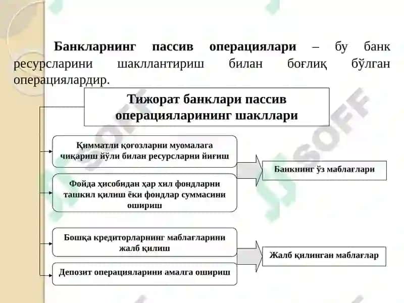 Банк иши ва бухгалтерия ҳисоби 5