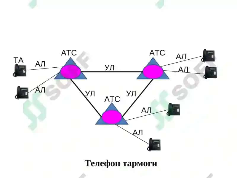 Умумий Фойдаланиш Телефон Тармоқлари 5