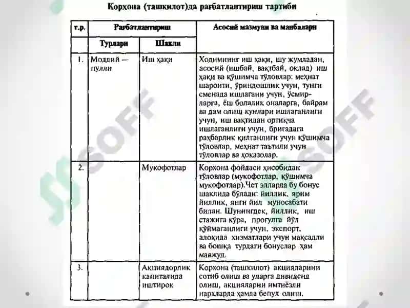 Инсон ресурсларини равишлантириш 5