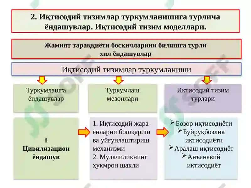 Иқтисодийтизиммоделлари ва Мулкчилик 5