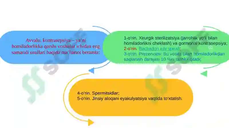 Kontraseptiv vositalarning zamonaviyusullari 5