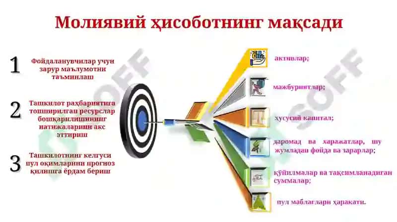1-сонБҲХС“Молиявий ҳисоботни тақдим этиш” 5