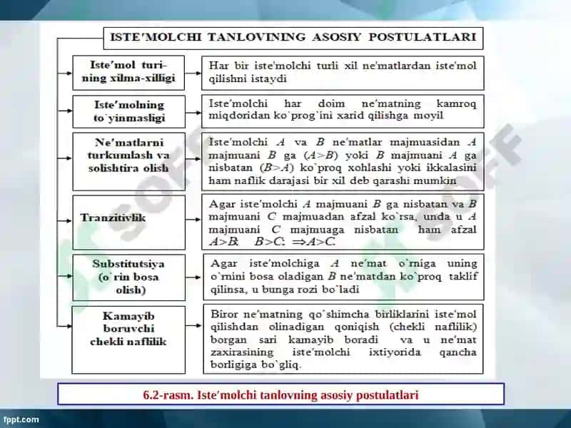 ISTE’MOLCHI TANLOVI NAZARIYASI 5