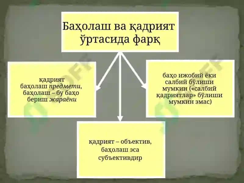 Қадриятлар фалсафаси (Аксиология) 5