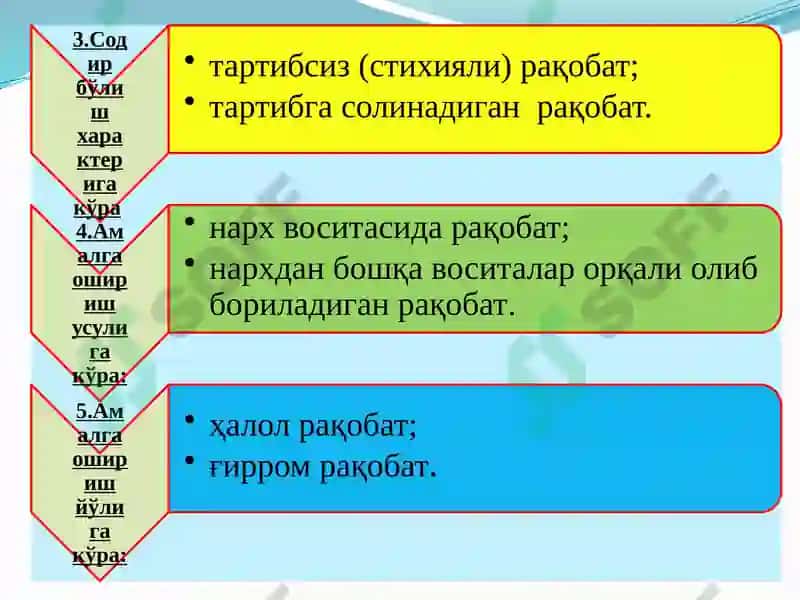 Рақобатчилик мухити 5
