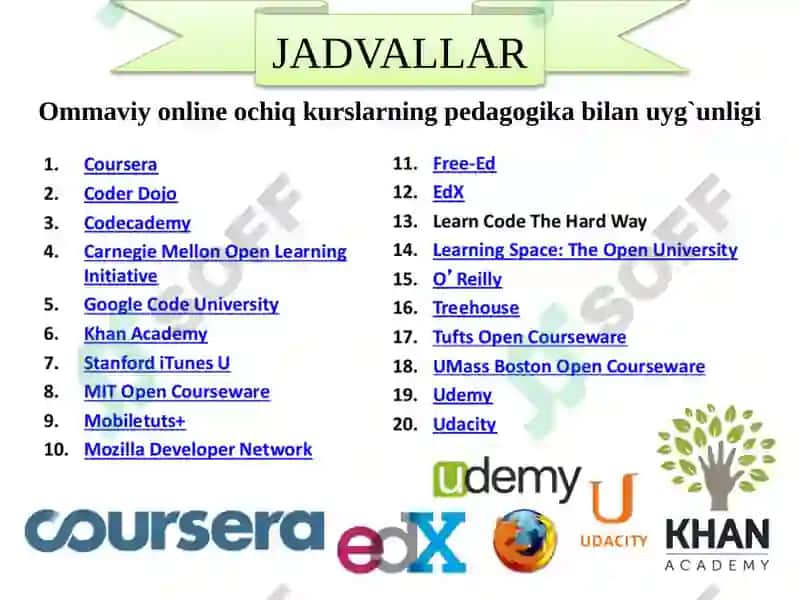 Ommaviyonlineochiqkurslar(ОООК) 5