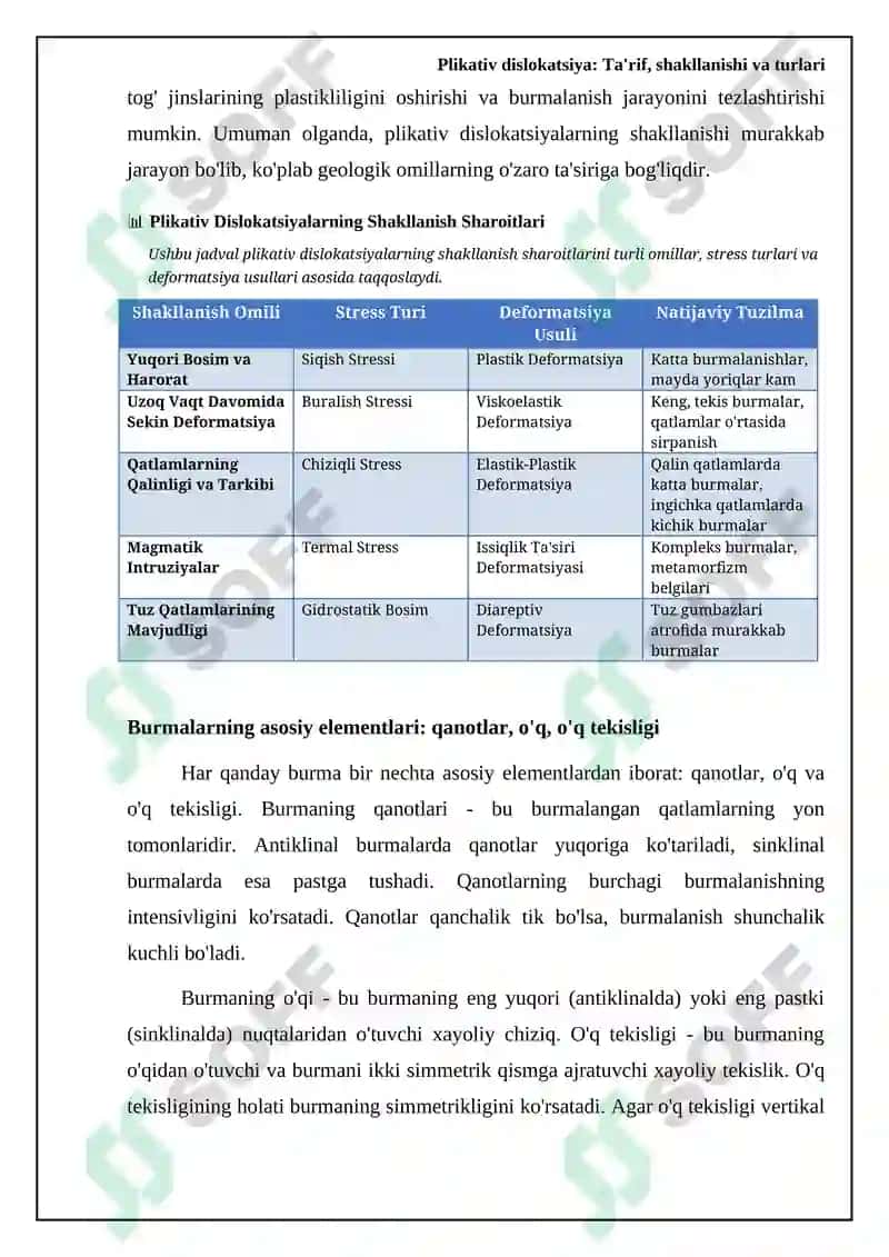 Plikativ dislokatsiya 5