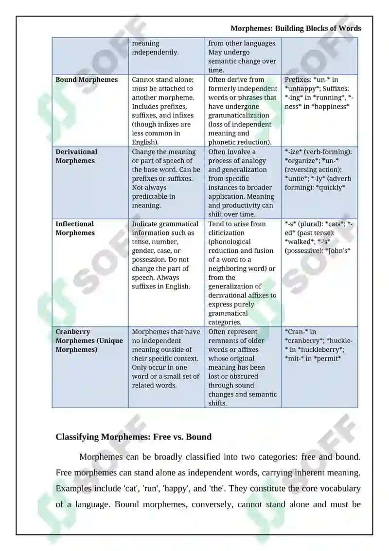 Morphemic Structure of Words 5
