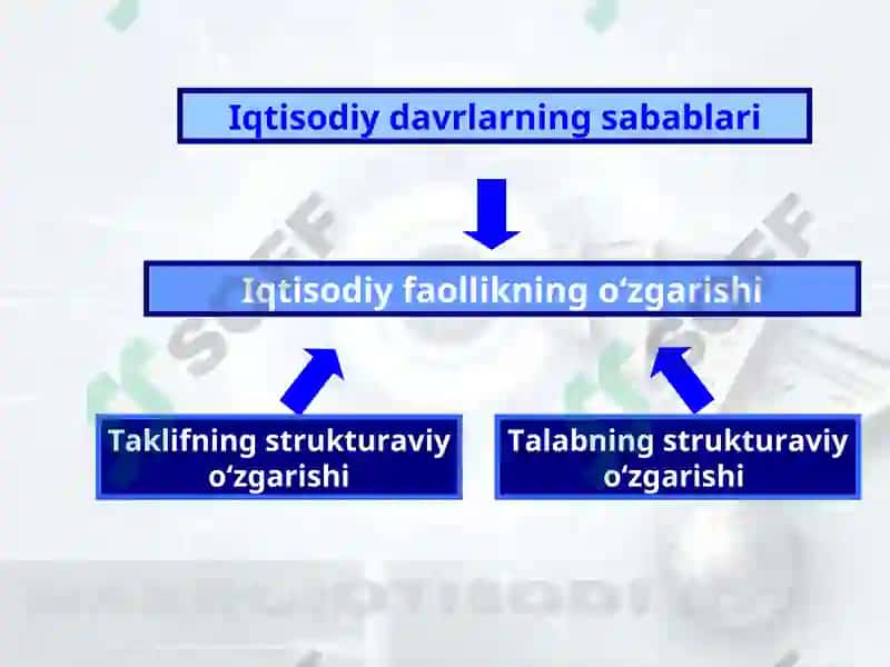 Iqtisodiy davrlar 5
