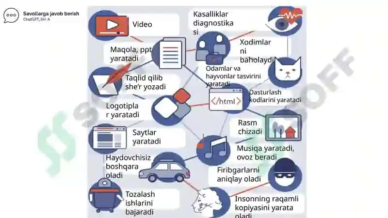 Sun’iyintellekt va raqamli dasturiy vositalar 5