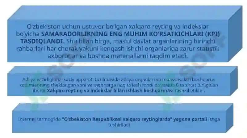 O‘zbekiston Xalqaro Reyting va Indeks 5